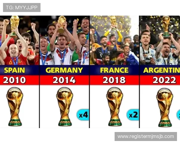 足球世界杯冠军表历届获胜队伍及其夺冠时间详细分析 足球世界杯冠军表历届获胜队伍及其夺冠时间详细分析