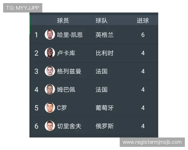 2023年世界杯射手榜排名前十全名单，揭示每位射手的得分秘诀与比赛亮点