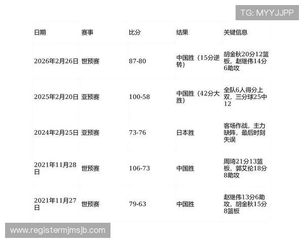 2026年世界杯中国队比赛成绩预测与分析全面解读 2026年世界杯中国队比赛成绩预测与分析全面解读
