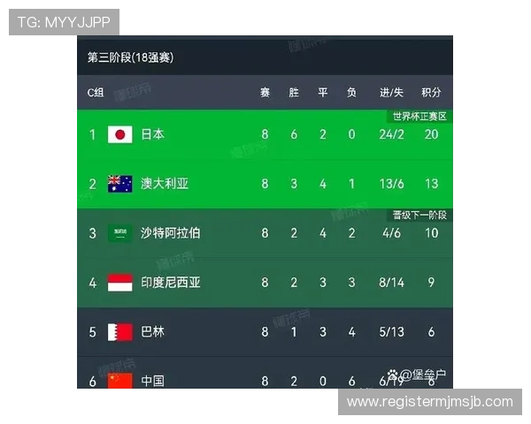 2026年世界杯出线球队最新情况及未来晋级趋势预测 2026年世界杯出线球队最新情况及未来晋级趋势预测