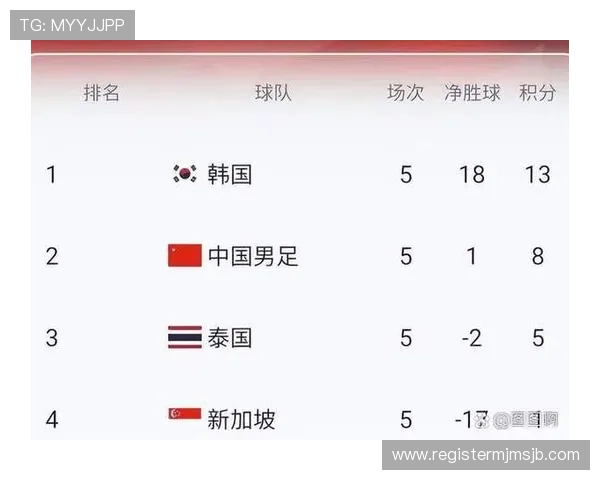 2026年世界杯已出线名单中国队晋级之路关键节点深度分析 2026年世界杯已出线名单中国队晋级之路关键节点深度分析