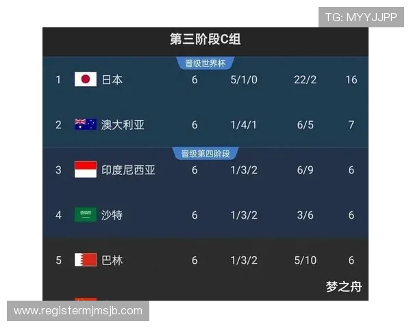 2026年世界杯小组分组详细规则解析及晋级方式全面介绍 2026年世界杯小组分组详细规则解析及晋级方式全面介绍