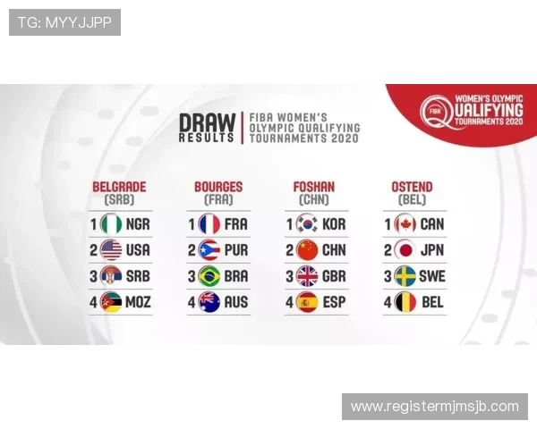 2026年世界杯预选赛分组规则全面解读及对参赛队伍的影响分析 2026年世界杯预选赛分组规则全面解读及对参赛队伍的影响分析