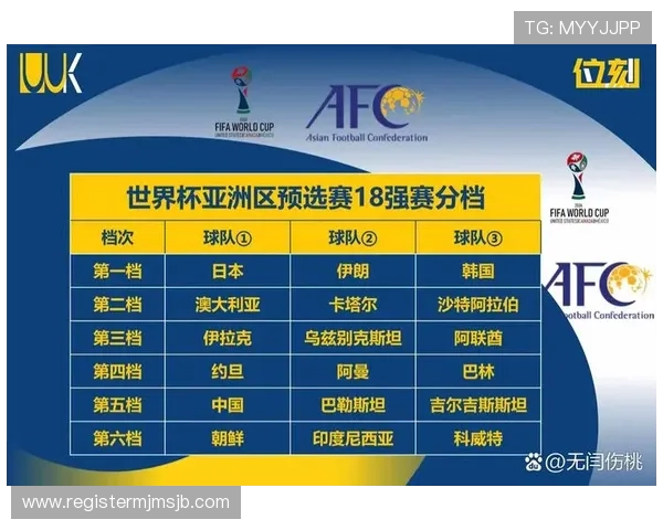 2026年美加墨世界杯分组抽签结果公布各组强队实力分析与晋级前景 2026年美加墨世界杯分组抽签结果公布各组强队实力分析与晋级前景
