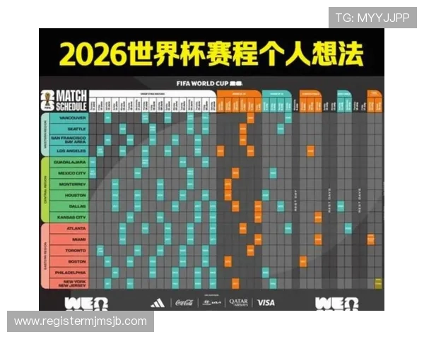 2026年美加墨世界杯预选赛各国球队实力对比与晋级前景分析 2026年美加墨世界杯预选赛各国球队实力对比与晋级前景分析