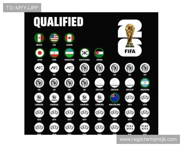 2026年世界杯48支参赛国家队名单全解析,了解每支球队的背景和实力 2026年世界杯48支参赛国家队名单全解析,了解每支球队的背景和实力