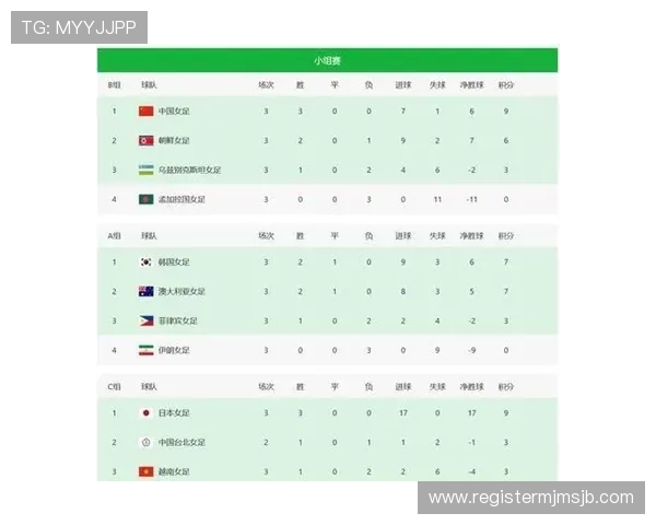2026年世界杯亚洲区女足小组赛赛程最新更新，全面解析比赛时间、对阵球队及赛场安排