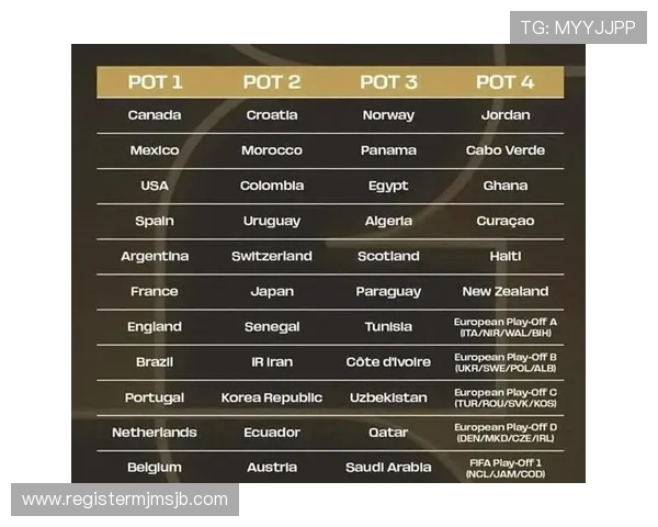 2026年世界杯抽签分档结果公布后球队分组情况及赛程安排 2026年世界杯抽签分档结果公布后球队分组情况及赛程安排