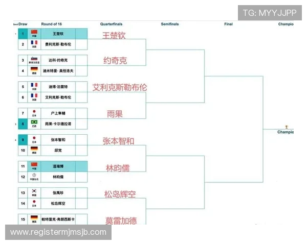 2026年世界杯正赛晋级规则详解帮助球迷理解晋级流程与规则变化