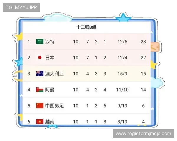 2026年世界杯赛制改革详解：新赛制如何影响晋级规则与比赛激烈程度