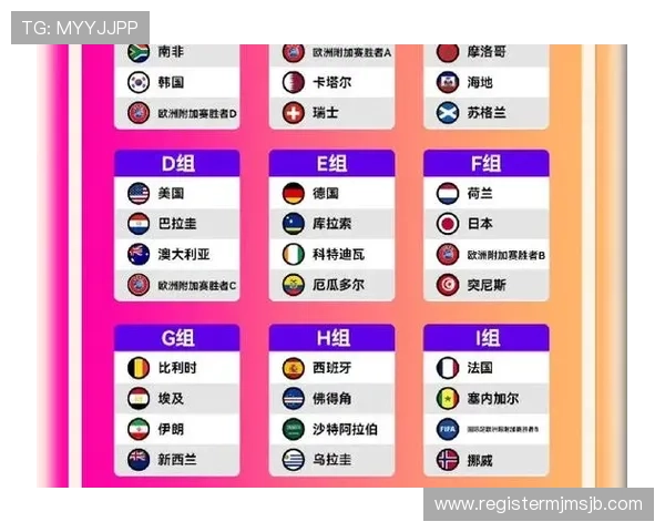 2026美加墨世界杯48强排名公布后对晋级形势的深度解读