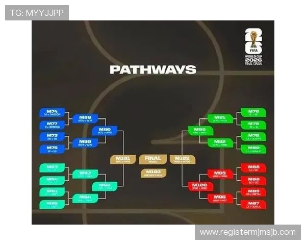 全面解析2026年世界杯分组规则图片内容及其对比赛格局的影响分析 全面解析2026年世界杯分组规则图片内容及其对比赛格局的影响分析