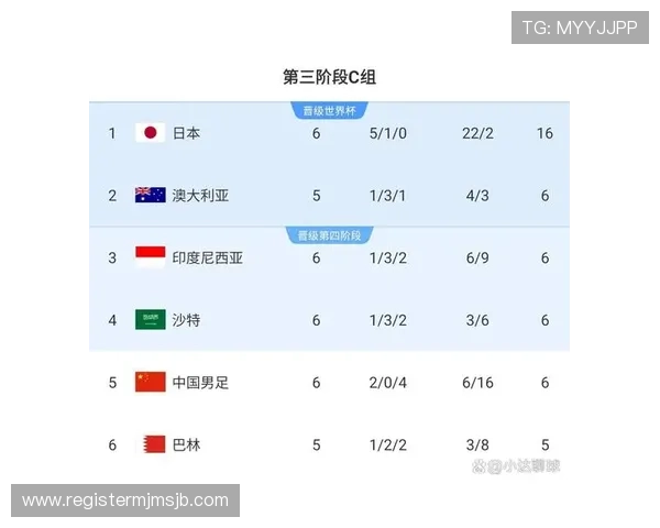 最新世界杯预选赛亚洲区积分榜公布，帮助球迷了解各队积分排名及晋级概率