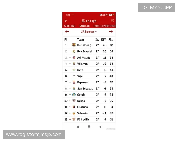 欧洲区预选赛积分榜最新排名，分析各队晋级形势和潜在冲突点