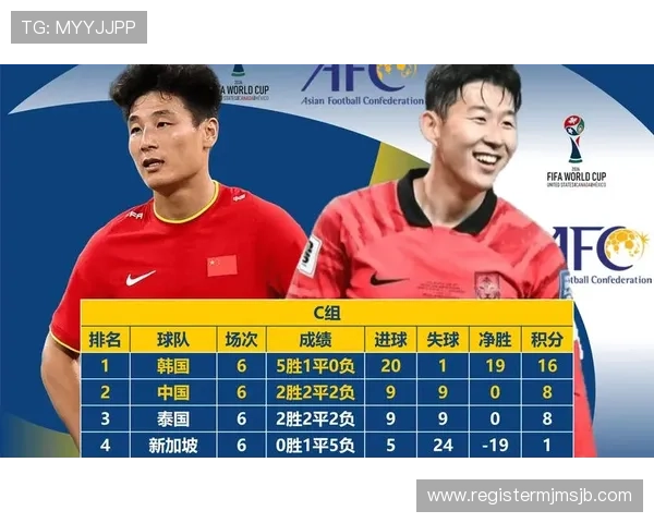 泰国队在2026年世界杯亚洲区预选赛中的表现及其对中国队的挑战分析