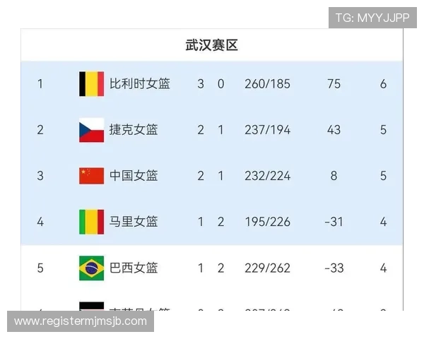 2026女篮世界杯预选赛官网参赛球队战绩分析与实力对比 2026女篮世界杯预选赛官网参赛球队战绩分析与实力对比