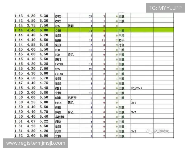 中国足球竞彩网首页详细赔率信息帮助用户科学制定投注策略 中国足球竞彩网首页详细赔率信息帮助用户科学制定投注策略