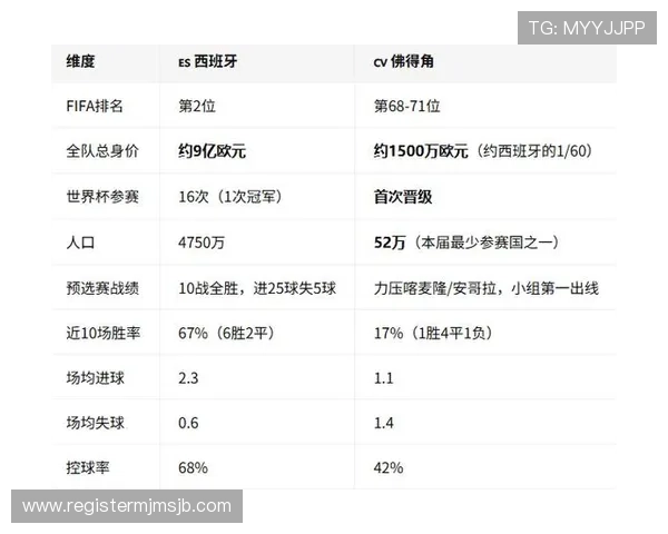 2026年世界杯西班牙与佛得角小组赛比赛时间预测与赛事安排指南 2026年世界杯西班牙与佛得角小组赛比赛时间预测与赛事安排指南
