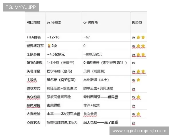 乌拉圭与佛得角比赛控球率对比:揭示场上控球战术布局与胜负关键 乌拉圭与佛得角比赛控球率对比:揭示场上控球战术布局与胜负关键