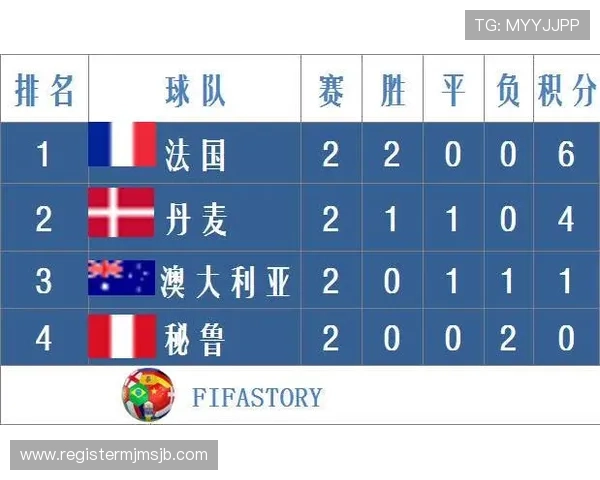 世界杯西班牙对阵沙特胜平负结果分析及对球队晋级影响解读 世界杯西班牙对阵沙特胜平负结果分析及对球队晋级影响解读
