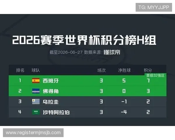 乌拉圭对佛得角小组赛积分榜排名变化及关键比赛影响分析 乌拉圭对佛得角小组赛积分榜排名变化及关键比赛影响分析